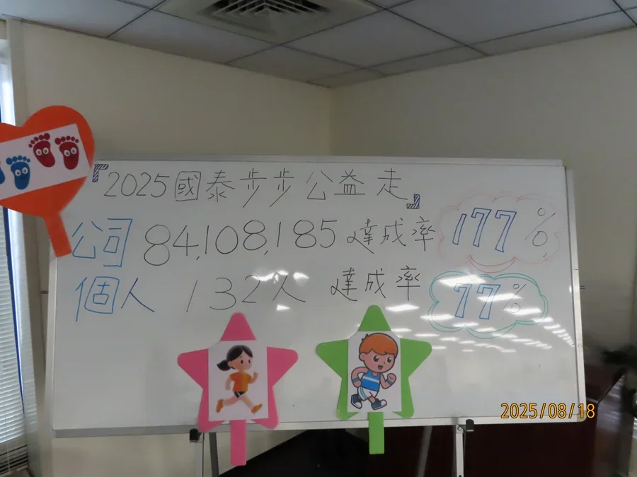圖片說明：『頒發步步攻億走最佳勇腳獎』活動4-最佳勇腳獎得獎明細。